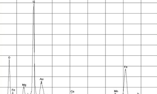 Amianto amosite a spettro EDX in Dieselgur | © CRB Analysis Service GmbH